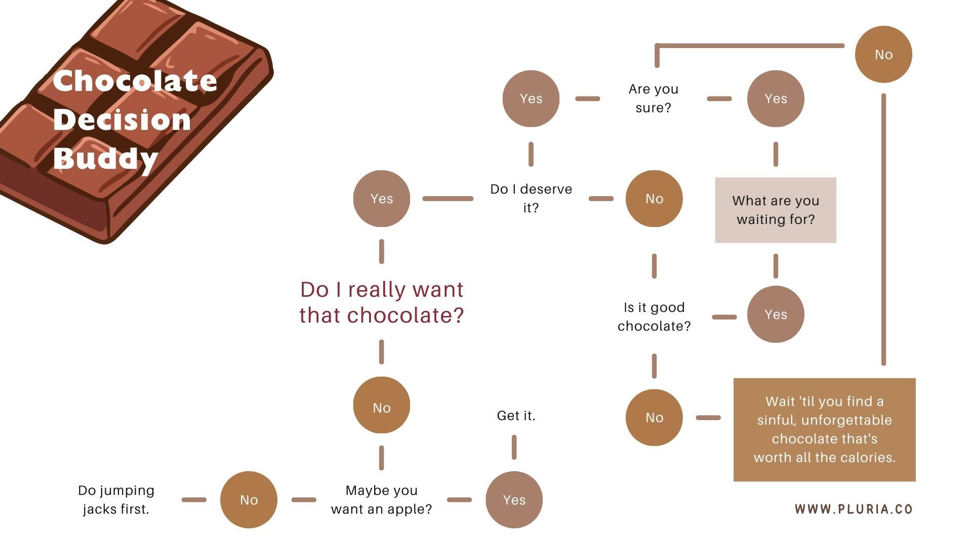 What Is a Decision Tree - How It Works