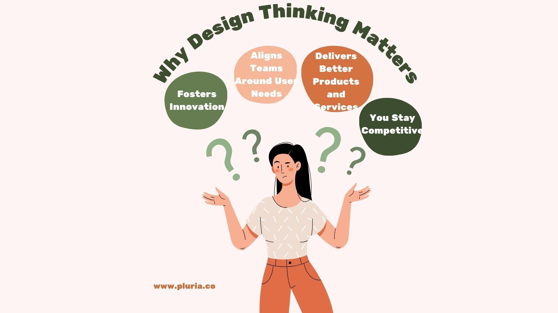 Design Thinking