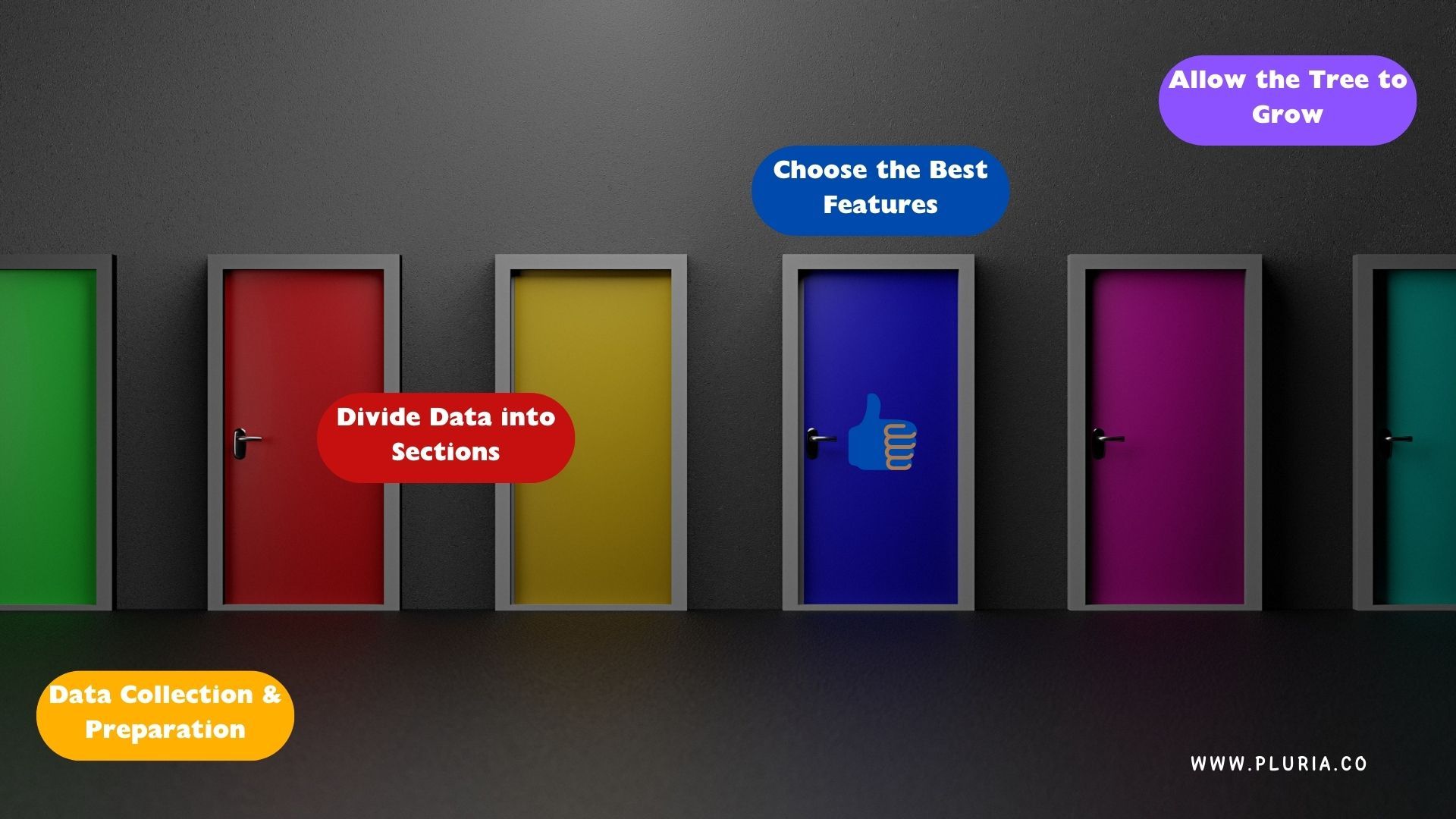 What Is a Decision Tree - Steps to Build a Decision Tree