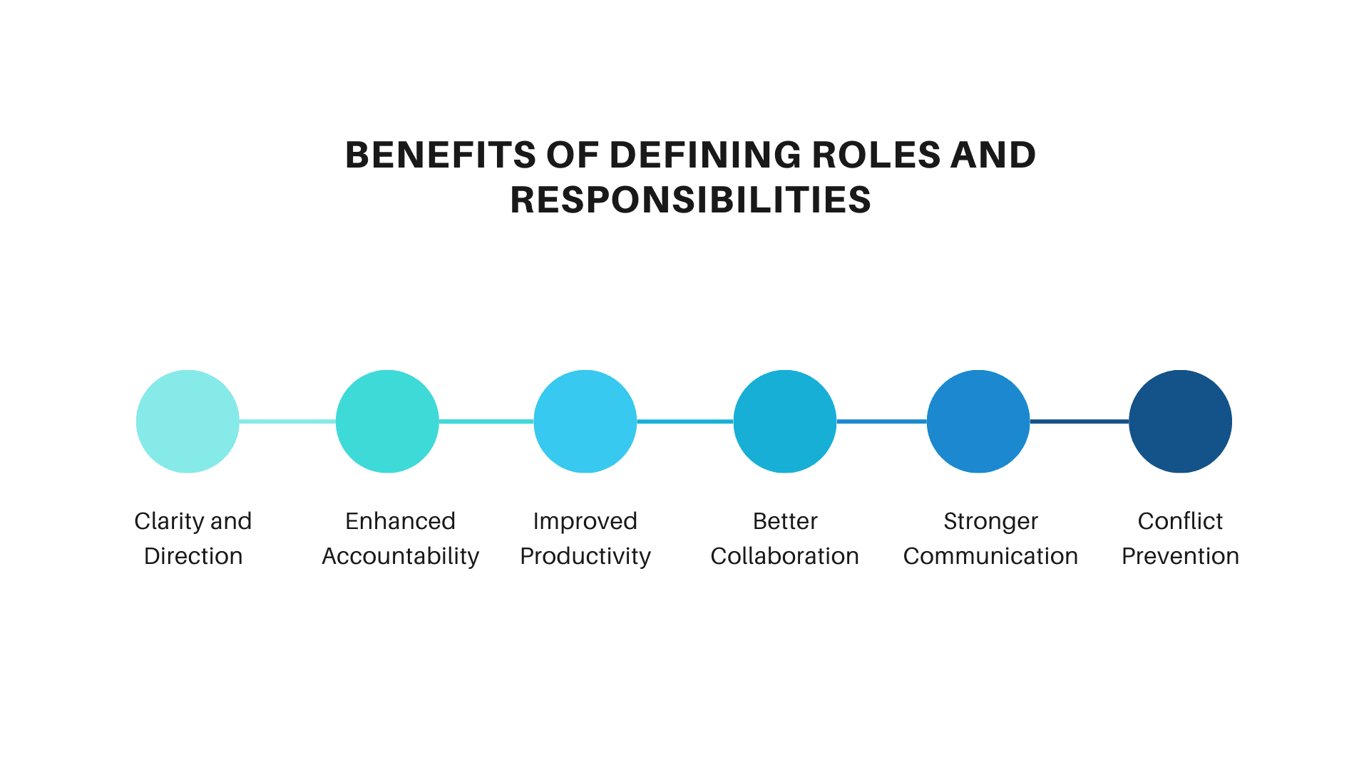 Benefits of Defining Roles and Responsibilities