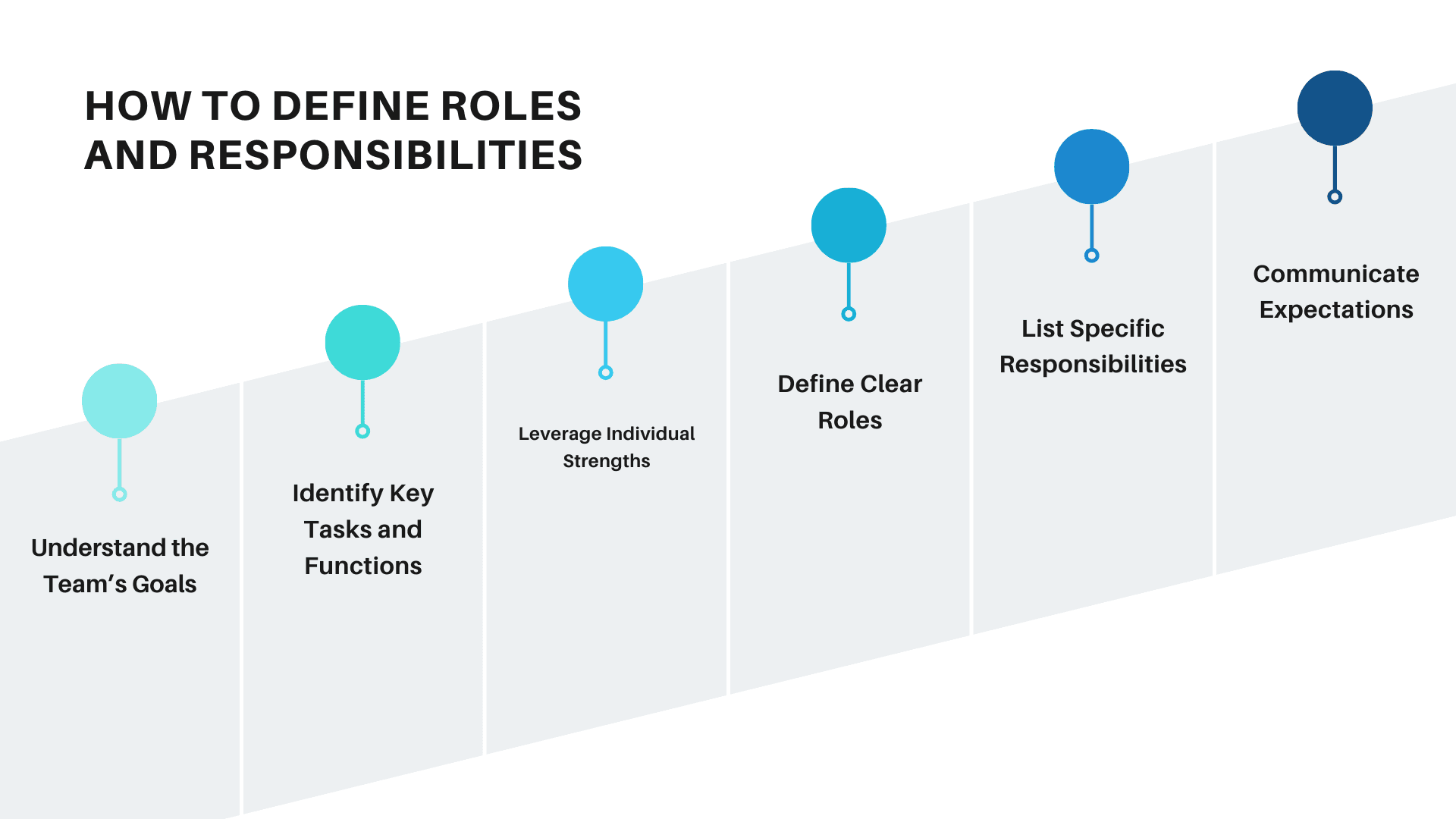 How to Define Roles and Responsibilities