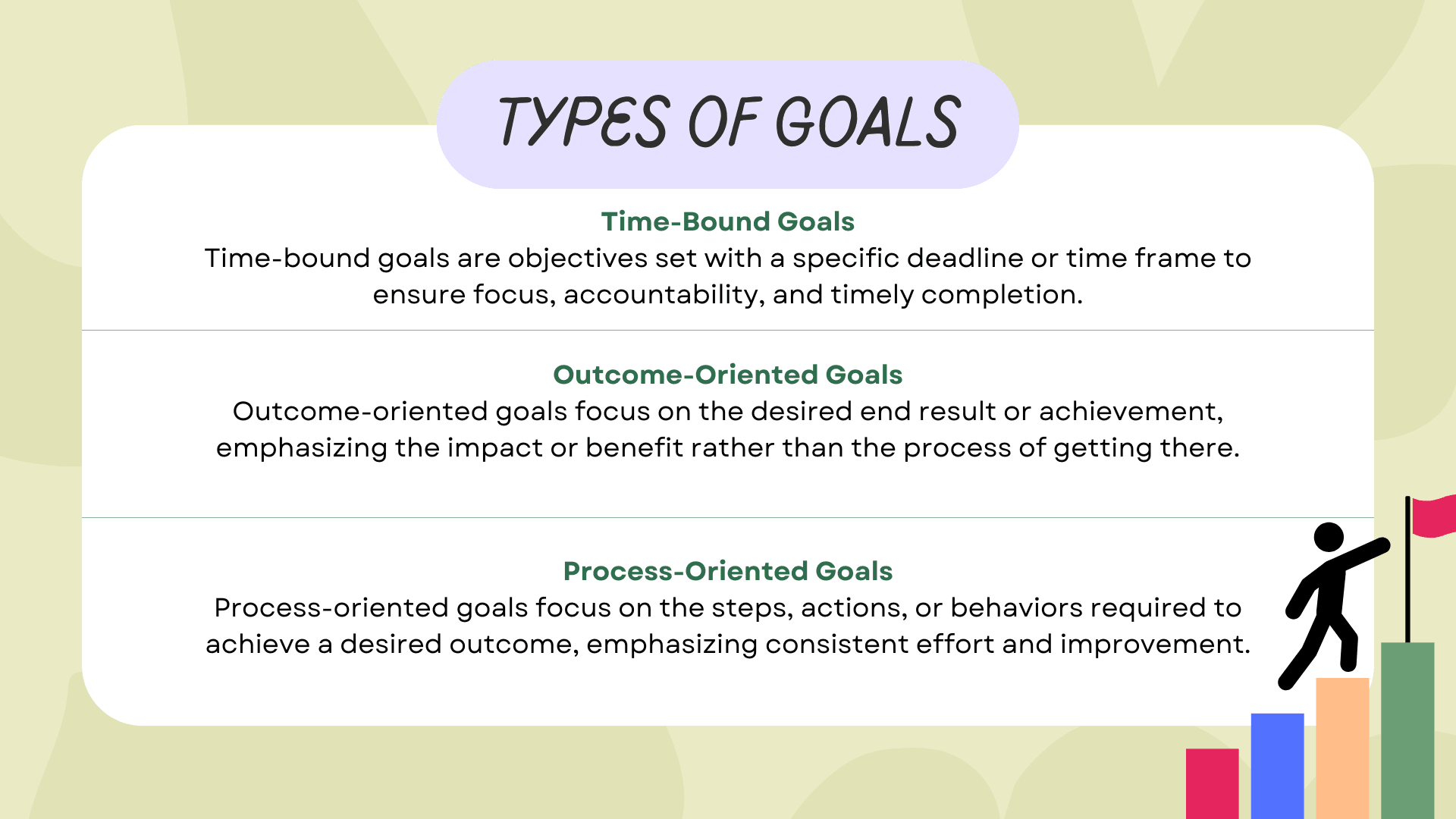 types of goals.png